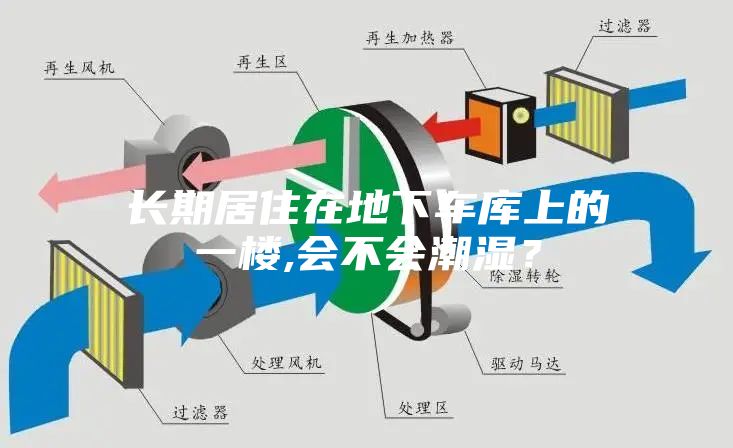 長期居住在地下車庫上的一樓,會不會潮濕？
