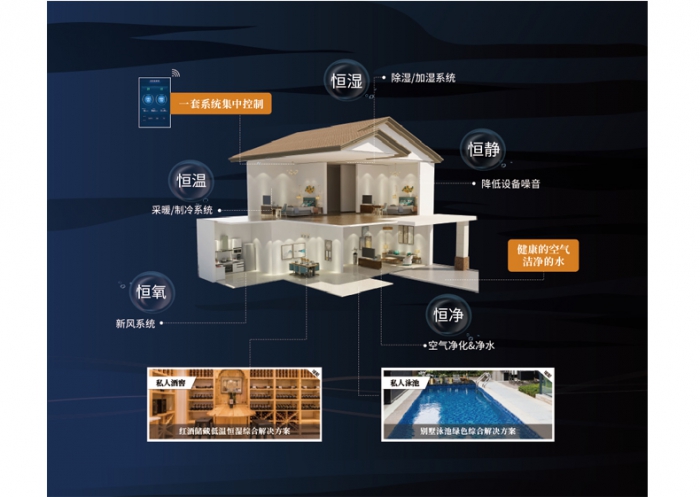 酒窖除濕機(jī)，地下酒窖防潮除濕機(jī)