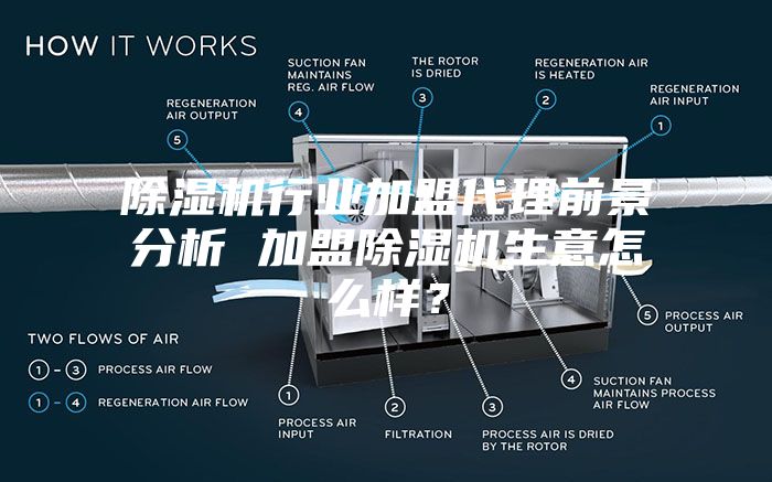 除濕機行業(yè)加盟代理前景分析 加盟除濕機生意怎么樣？