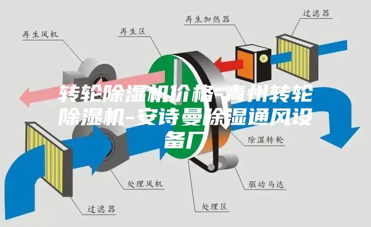 轉(zhuǎn)輪除濕機價格-青州轉(zhuǎn)輪除濕機-安詩曼除濕通風(fēng)設(shè)備廠