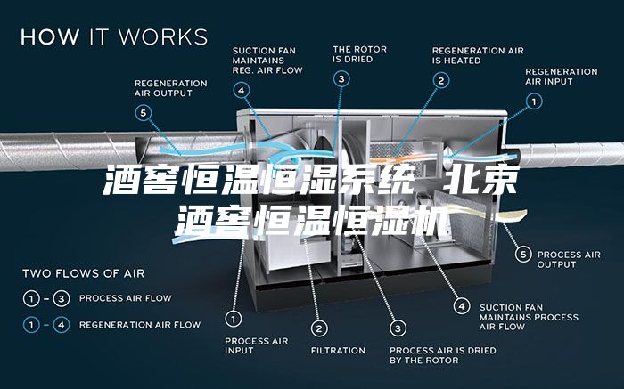 酒窖恒溫恒濕系統(tǒng) 北京酒窖恒溫恒濕機