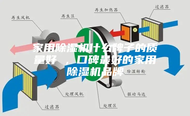 家用除濕機(jī)什么牌子的質(zhì)量好 ，口碑最好的家用除濕機(jī)品牌
