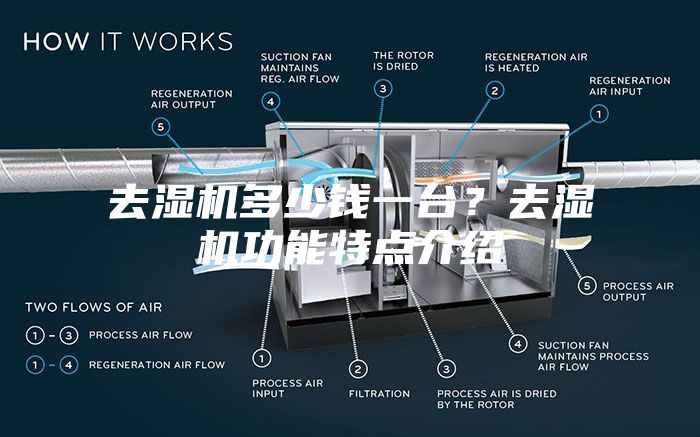 去濕機(jī)多少錢一臺？去濕機(jī)功能特點(diǎn)介紹