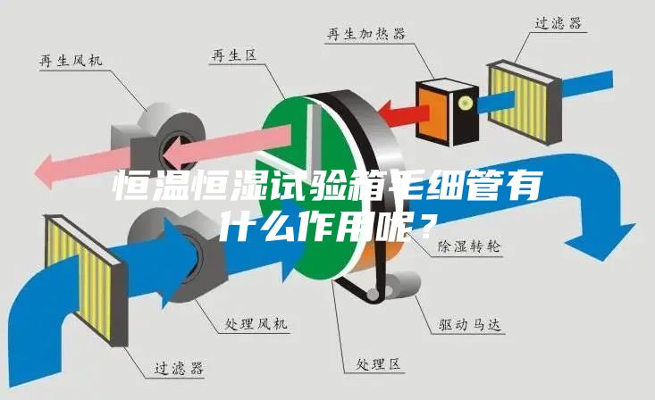 恒溫恒濕試驗箱毛細(xì)管有什么作用呢？