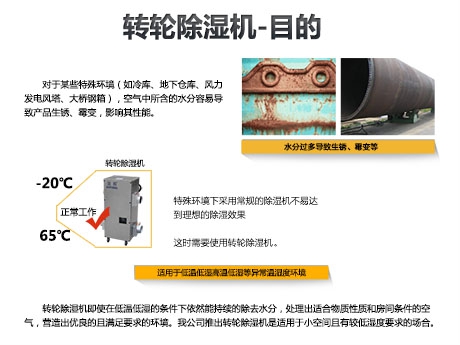 回南天為什么需要除濕機(jī)？