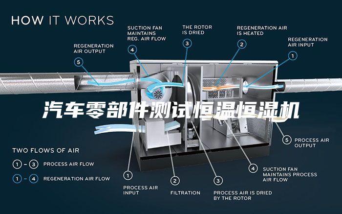 汽車(chē)零部件測(cè)試恒溫恒濕機(jī)