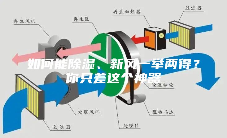 如何能除濕、新風(fēng)一舉兩得？你只差這個(gè)神器