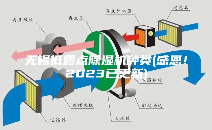 無錫低露點(diǎn)除濕機(jī)種類(感恩！2023已更新)