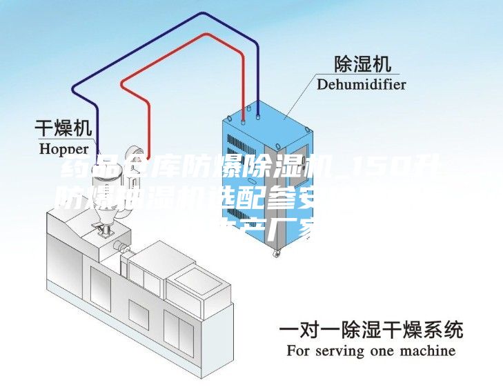 藥品倉(cāng)庫(kù)防爆除濕機(jī)_150升防爆抽濕機(jī)選配參安詩(shī)曼除濕機(jī)生產(chǎn)廠家