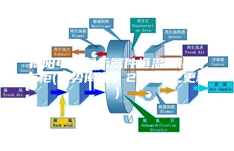 揭陽(yáng)電子顯示器件恒溫恒濕儲(chǔ)存柜(趨勢(shì)闡述，2023已更新)
