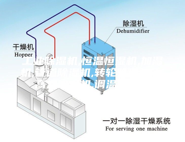 工業(yè)除濕機(jī),恒溫恒濕機(jī),加濕機(jī),管道除濕機(jī),轉(zhuǎn)輪除濕機(jī),耐高溫除濕機(jī),調(diào)溫除濕機(jī)