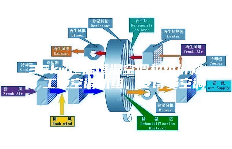 35kw恒溫恒濕空調(diào)機(jī)組價(jià)格，工業(yè)空調(diào)機(jī)組，安詩(shī)曼空調(diào)