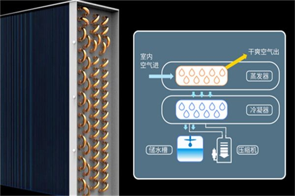 數(shù)據(jù)中心機(jī)房用除濕機(jī)，數(shù)據(jù)中心機(jī)房除濕方案