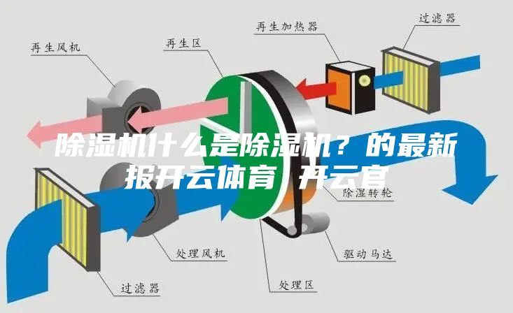 除濕機(jī)什么是除濕機(jī)？的最新報(bào)開(kāi)云體育 開(kāi)云官