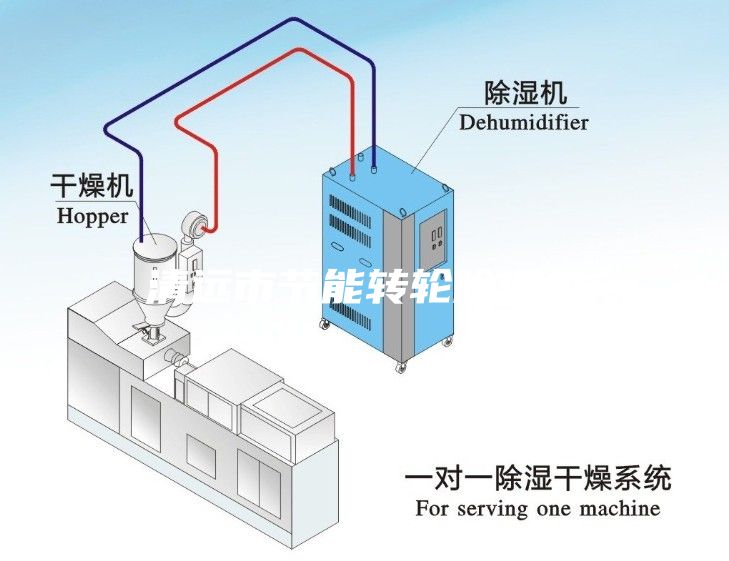 清遠(yuǎn)市節(jié)能轉(zhuǎn)輪除濕機(jī)